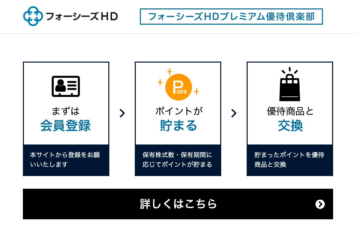 優待ポイントを貯めて 3,000種類以上の優待商品と交換！